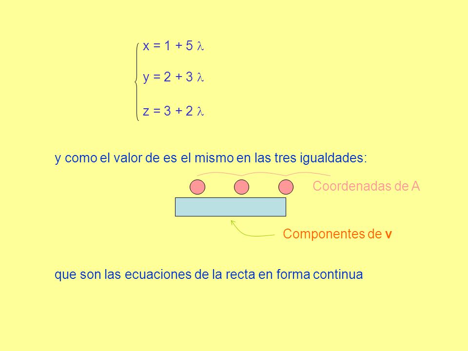 x =  y =  z =  y como el valor de es el mismo en las tres igualdades: Coordenadas de A.