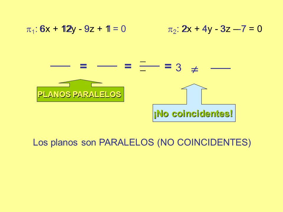= = =   3  1: 6x + 12y - 9z + 1 = 0 2: 2x + 4y - 3z – 7 =