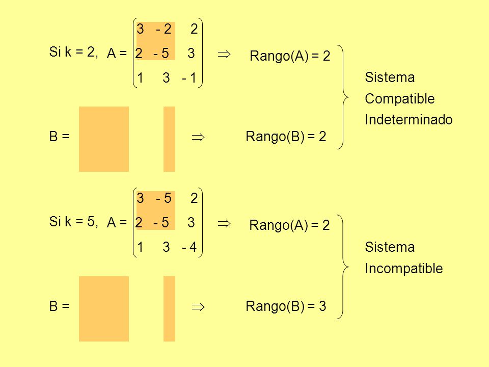 A =  Si k = 2, Rango(A) = 2. Sistema Compatible Indeterminado.
