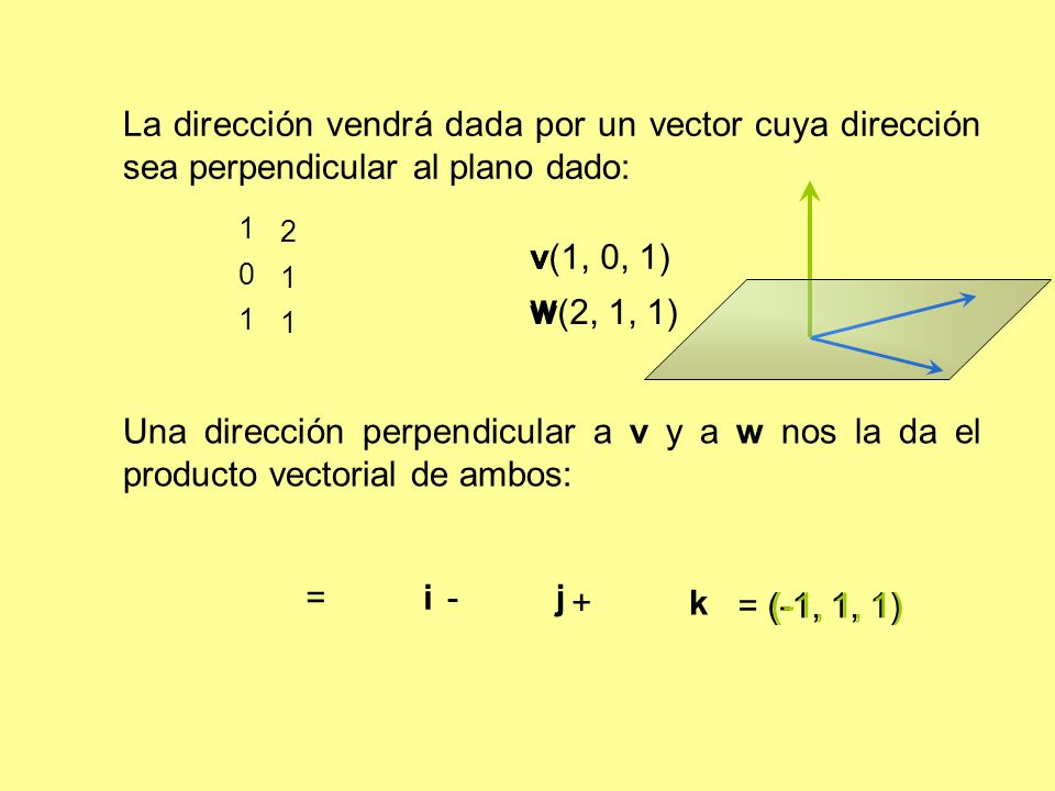 La dirección vendrá dada por un vector cuya dirección sea perpendicular al plano dado: