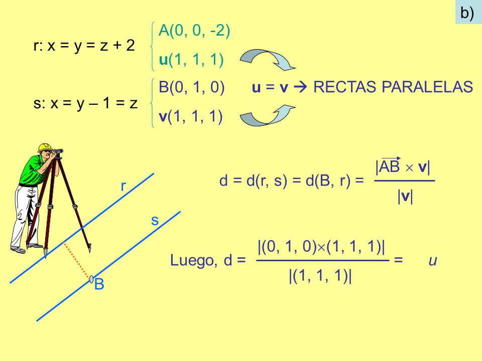 b) A(0, 0, -2) u(1, 1, 1) r: x = y = z + 2. s: x = y – 1 = z. B(0, 1, 0) v(1, 1, 1) u = v  RECTAS PARALELAS.