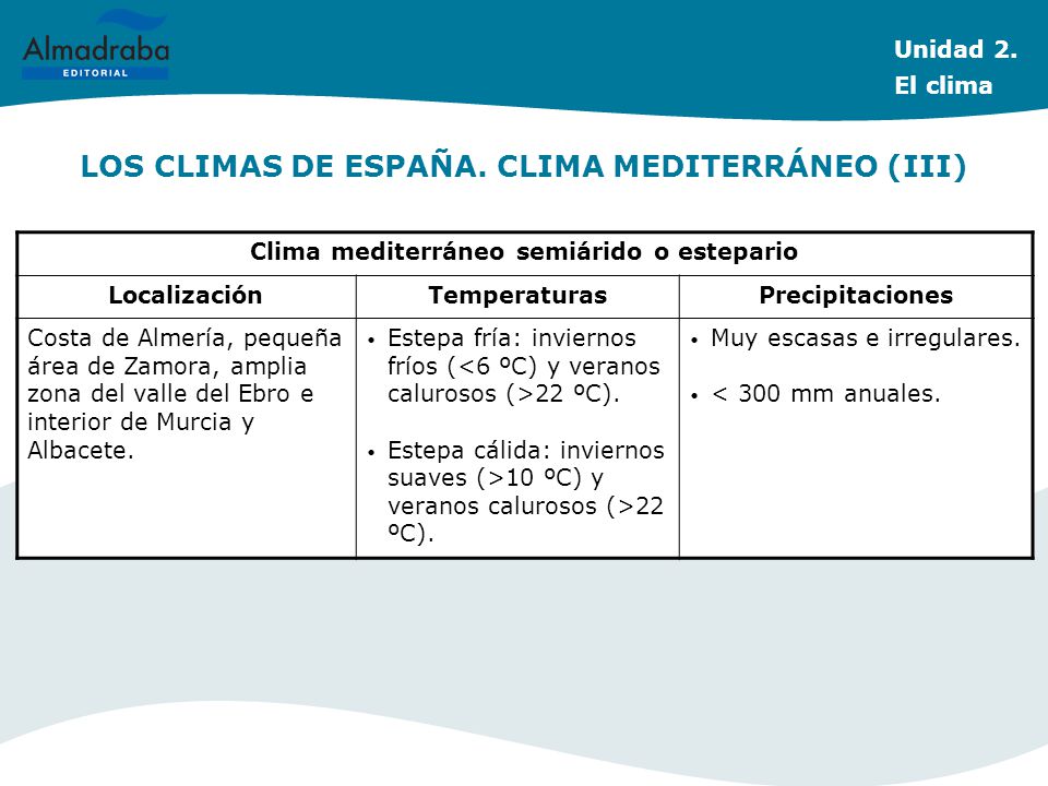 LOS CLIMAS DE ESPAÑA. CLIMA MEDITERRÁNEO (III)