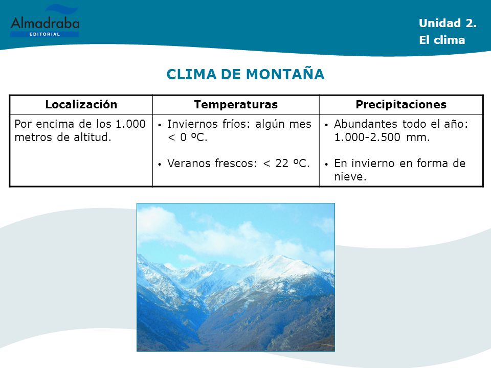 CLIMA DE MONTAÑA Unidad 2. El clima Localización Temperaturas