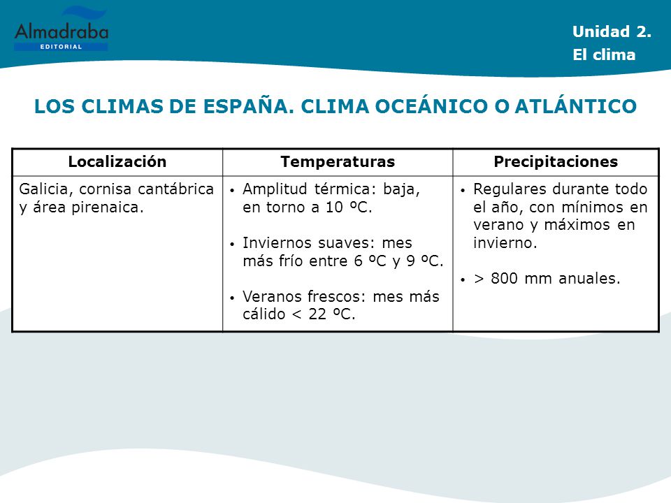 LOS CLIMAS DE ESPAÑA. CLIMA OCEÁNICO O ATLÁNTICO