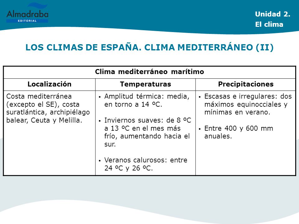 LOS CLIMAS DE ESPAÑA. CLIMA MEDITERRÁNEO (II)