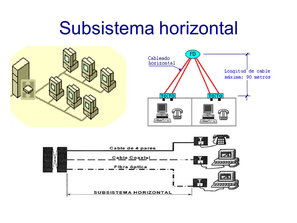 Subsistema horizontal