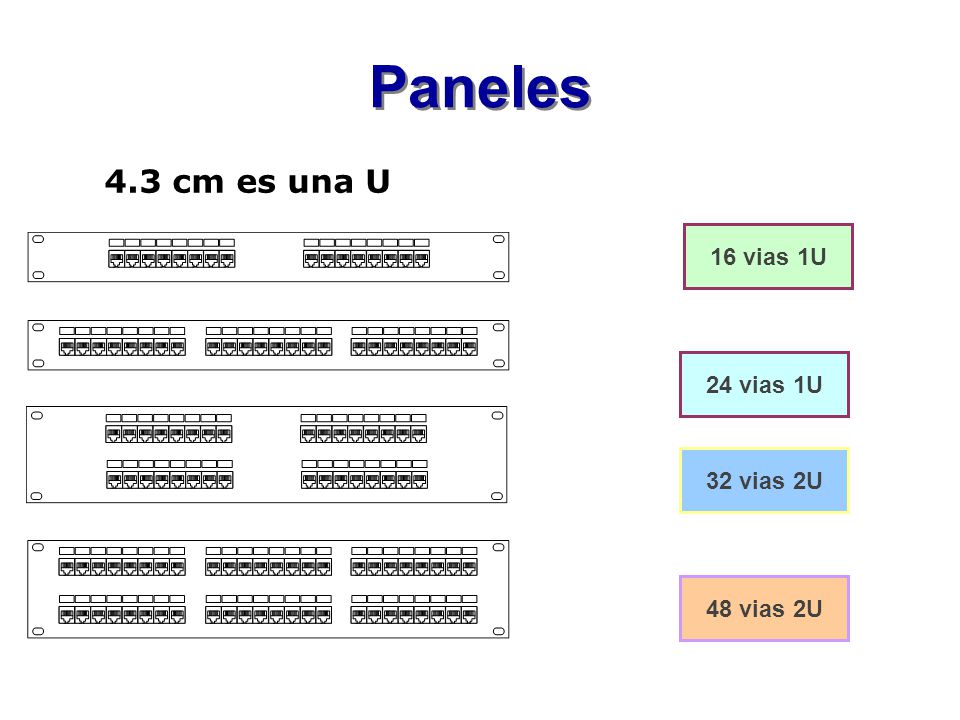 Paneles 4.3 cm es una U 16 vias 1U 24 vias 1U 32 vias 2U 48 vias 2U