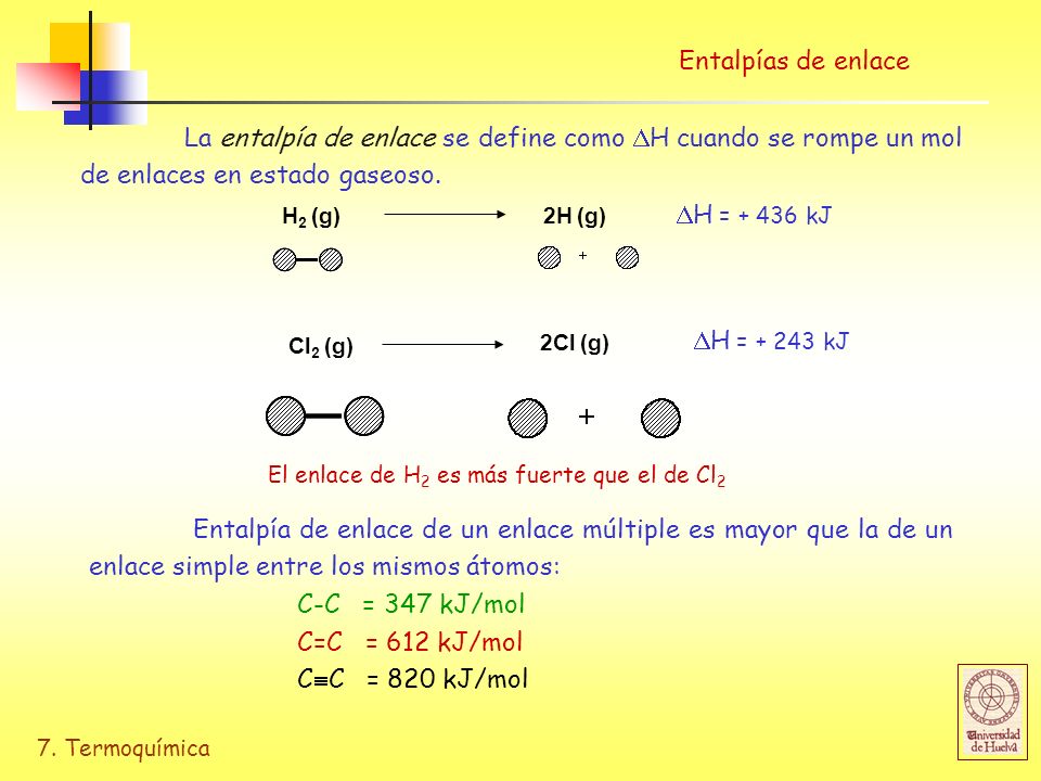 Entalpías de enlace La entalpía de enlace se define como H cuando se rompe un mol de enlaces en estado gaseoso.