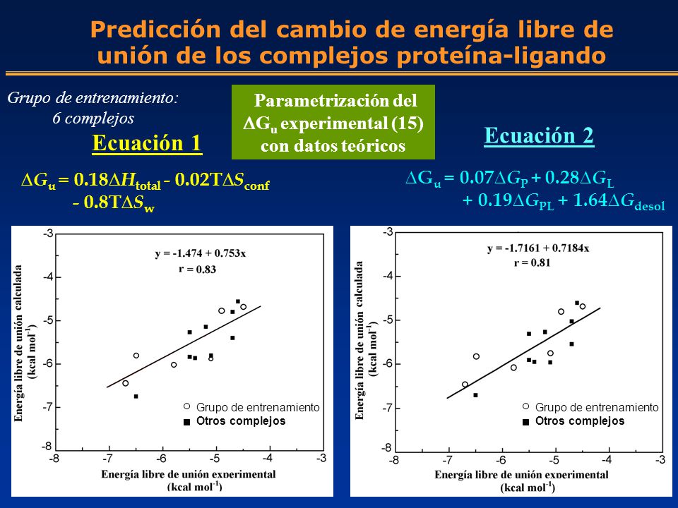 Ecuación 2 Ecuación 1 Predicción del cambio de energía libre de