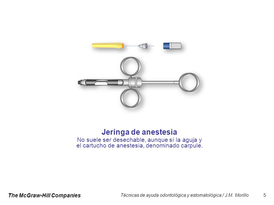 Jeringa de anestesia No suele ser desechable, aunque sí la aguja y