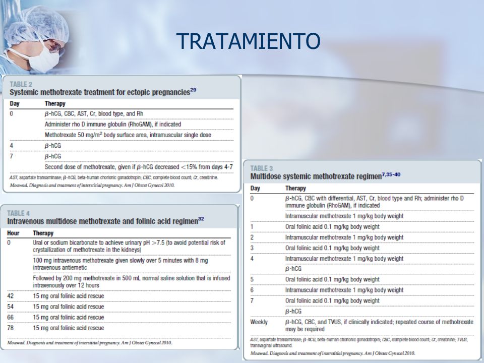 TRATAMIENTO SISTEMICO: 2º dosis si los niveles caen <15%. Duración media de amenorrea 51,5 dias. Media de ingreso 7 dias.