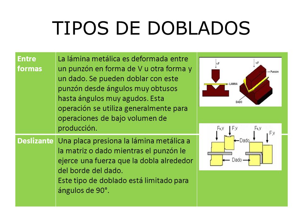 TIPOS DE DOBLADOS Entre formas