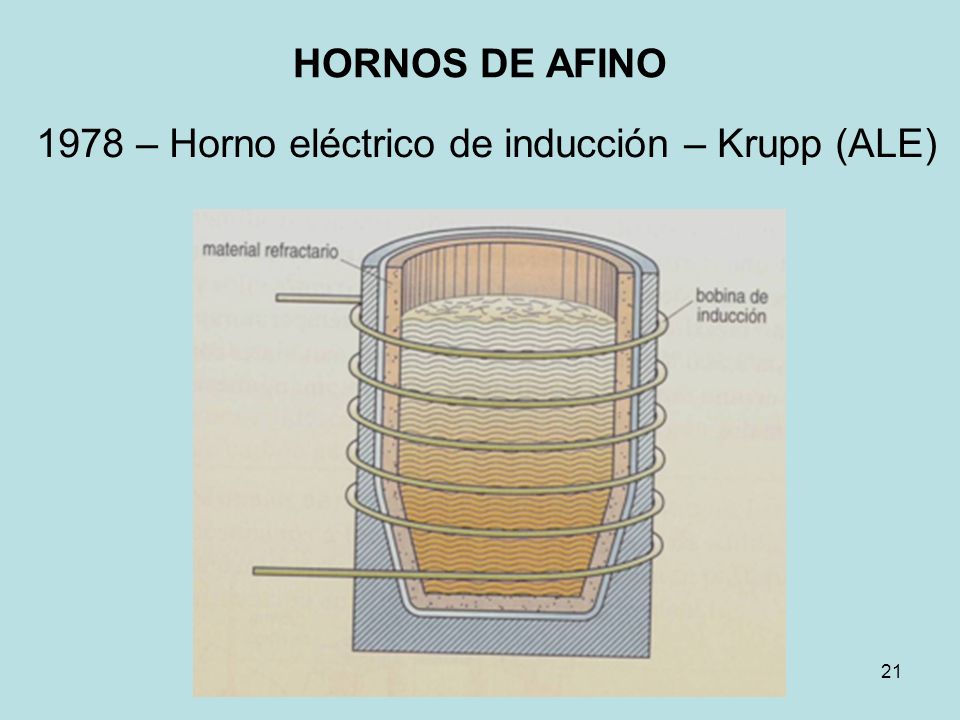 HORNOS DE AFINO 1978 – Horno eléctrico de inducción – Krupp (ALE)