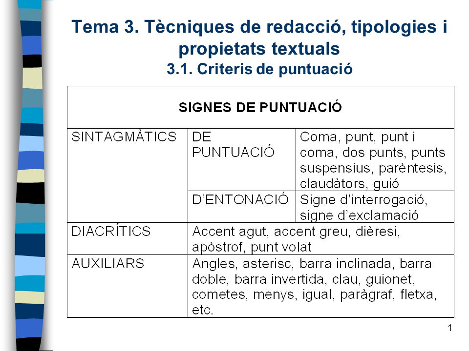Tema 3. Tècniques de redacció, tipologies i propietats textuals 3. 1