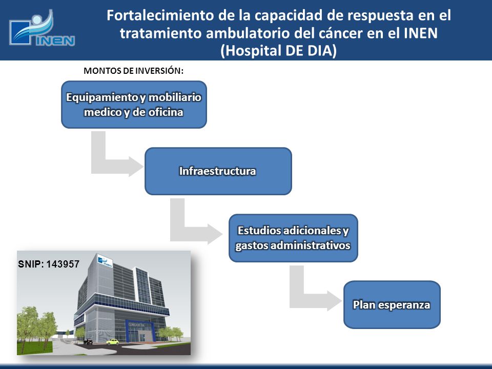 Fortalecimiento de la capacidad de respuesta en el tratamiento ambulatorio del cáncer en el INEN (Hospital DE DIA)