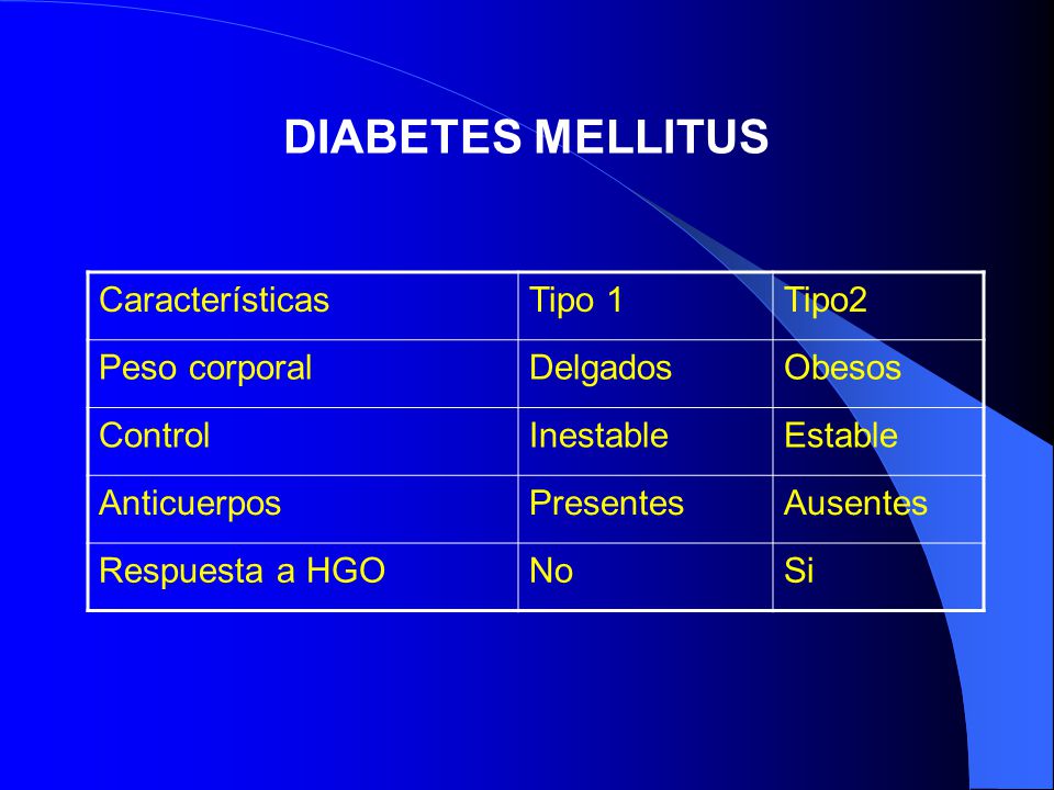 DIABETES MELLITUS Características Tipo 1 Tipo2 Peso corporal Delgados
