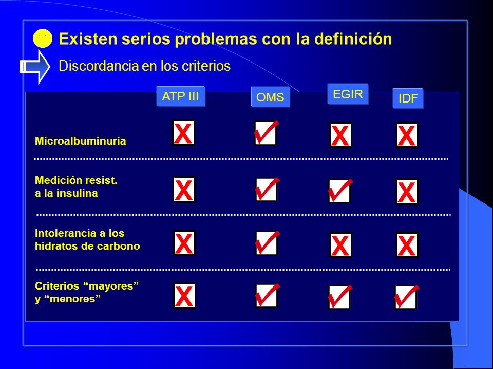 X X X X X X X X X Existen serios problemas con la definición