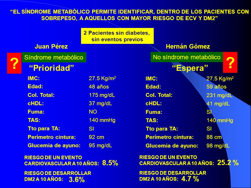 Prioridad Espera 8.5% 25.2 % 3.6% 4.7 % Juan Pérez