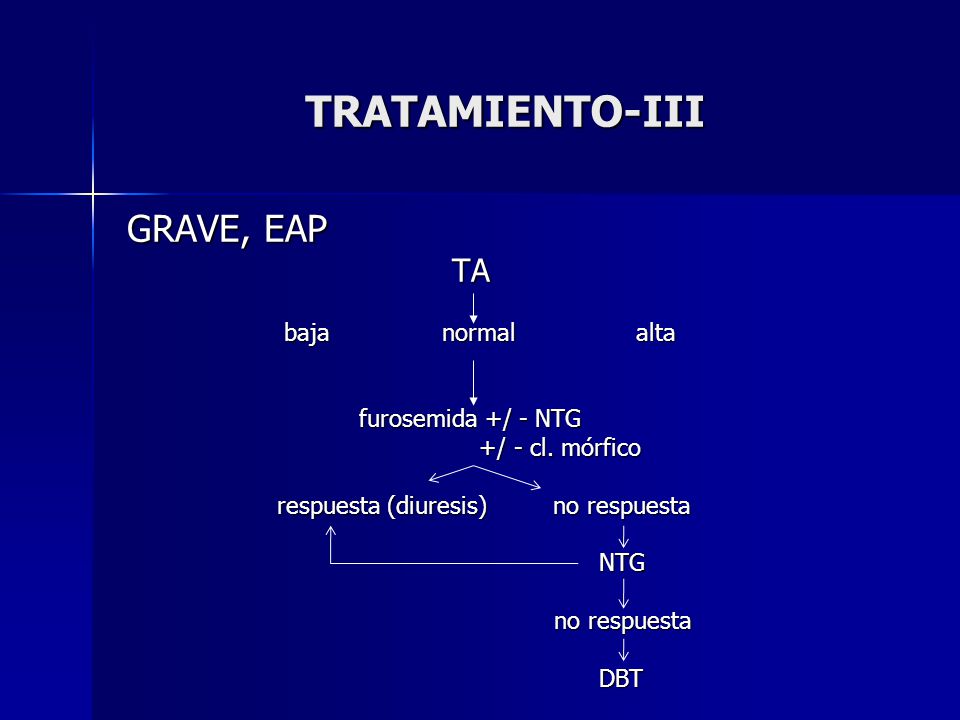 TRATAMIENTO-III GRAVE, EAP TA baja normal alta furosemida +/ - NTG
