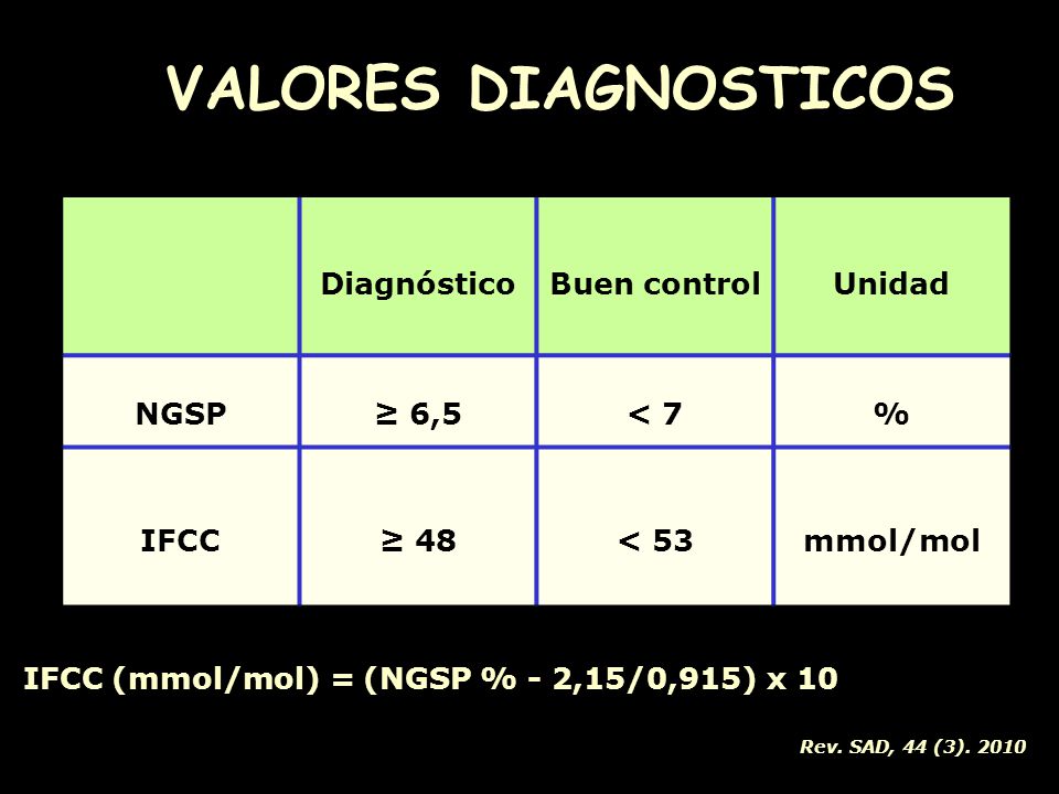 VALORES DIAGNOSTICOS Diagnóstico Buen control Unidad NGSP ≥ 6,5 < 7