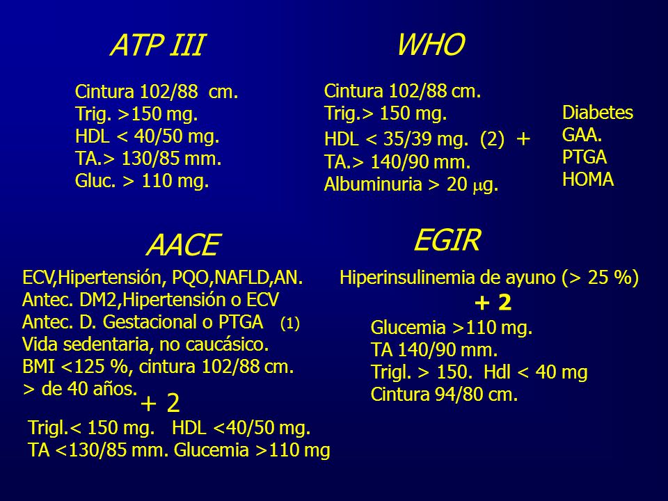 ATP III WHO EGIR + 2 Cintura 102/88 cm. Trig. >150 mg.