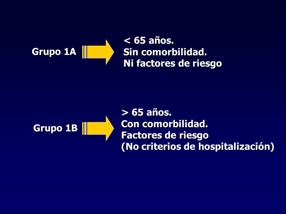 < 65 años. Sin comorbilidad. Ni factores de riesgo. Grupo 1A. > 65 años. Con comorbilidad. Factores de riesgo.