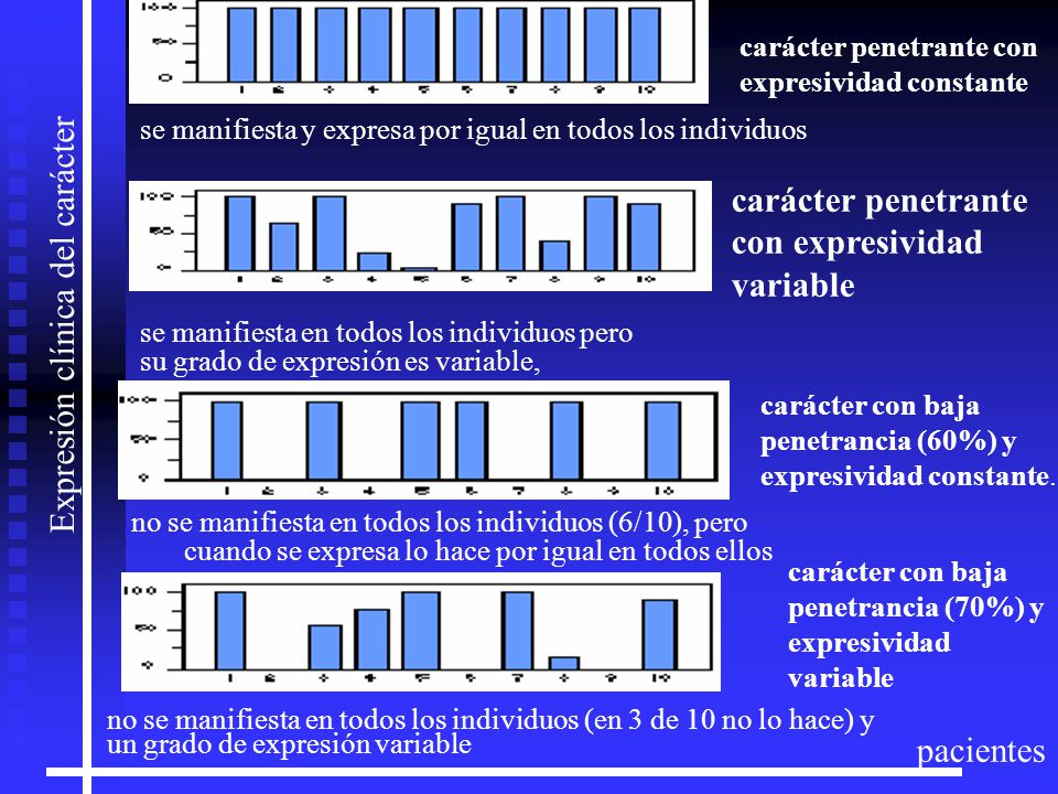Expresión clínica del carácter