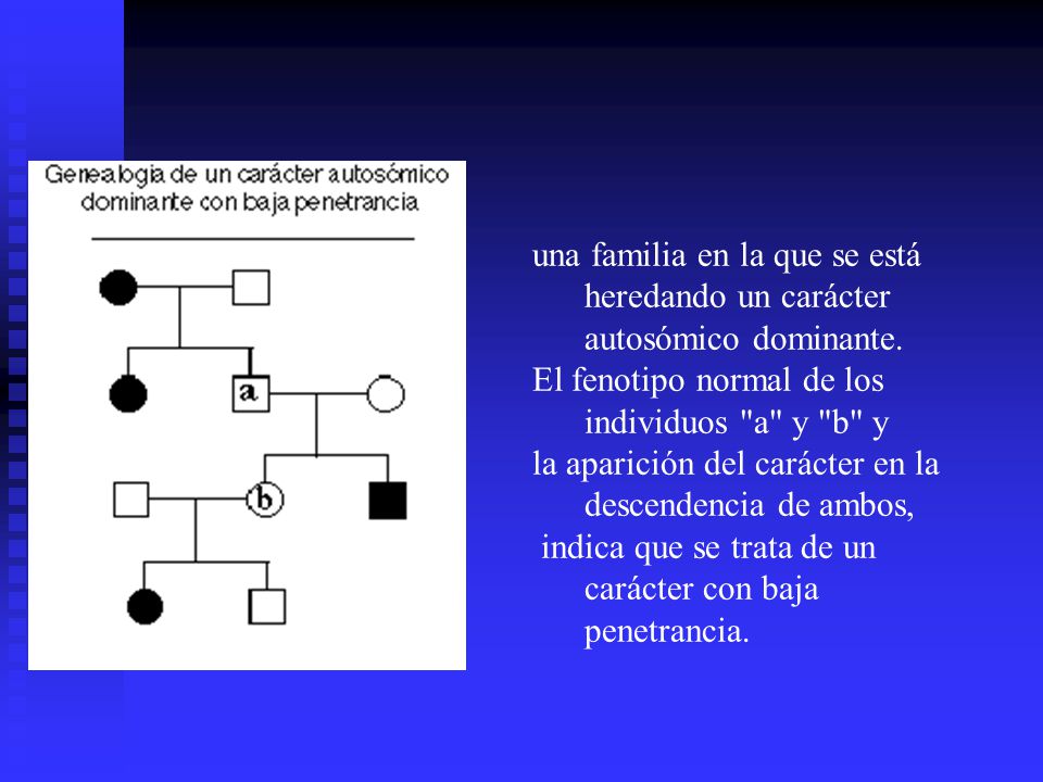 una familia en la que se está heredando un carácter autosómico dominante.