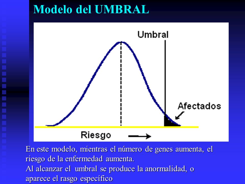 Modelo del UMBRAL En este modelo, mientras el número de genes aumenta, el riesgo de la enfermedad aumenta.