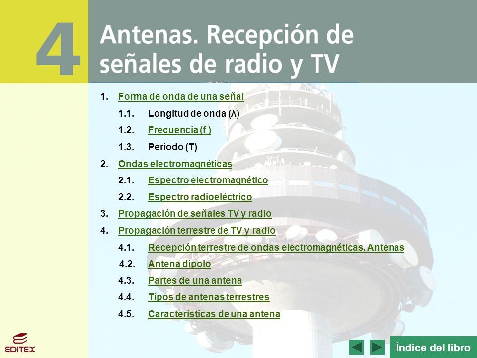 Índice del libro 1. Forma de onda de una señal