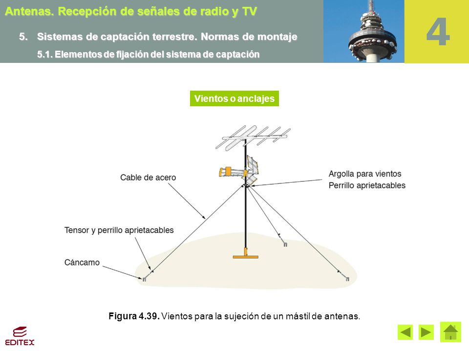 Figura Vientos para la sujeción de un mástil de antenas.