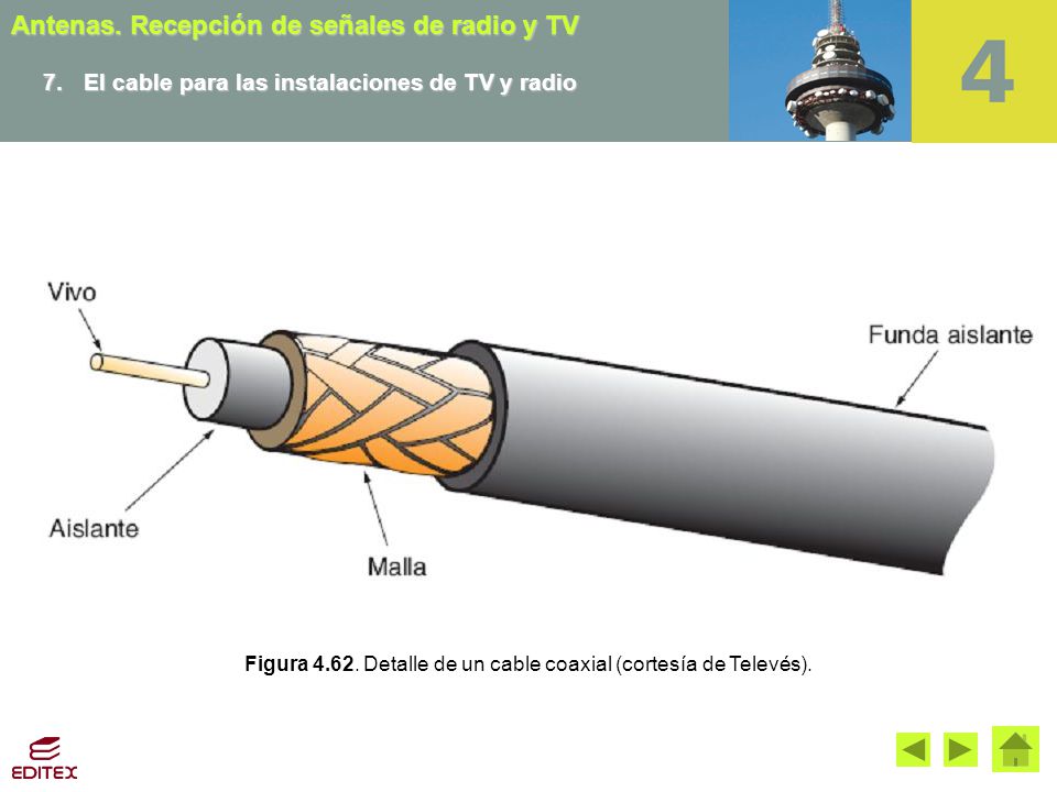 Figura Detalle de un cable coaxial (cortesía de Televés).