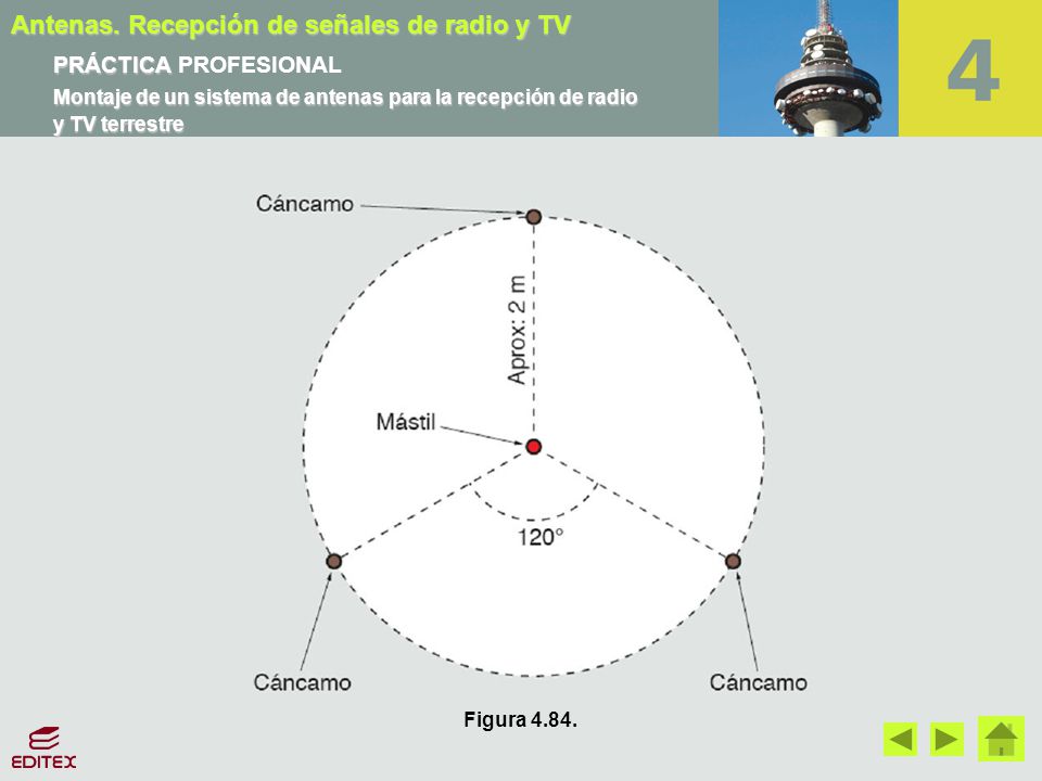 Montaje de un sistema de antenas para la recepción de radio