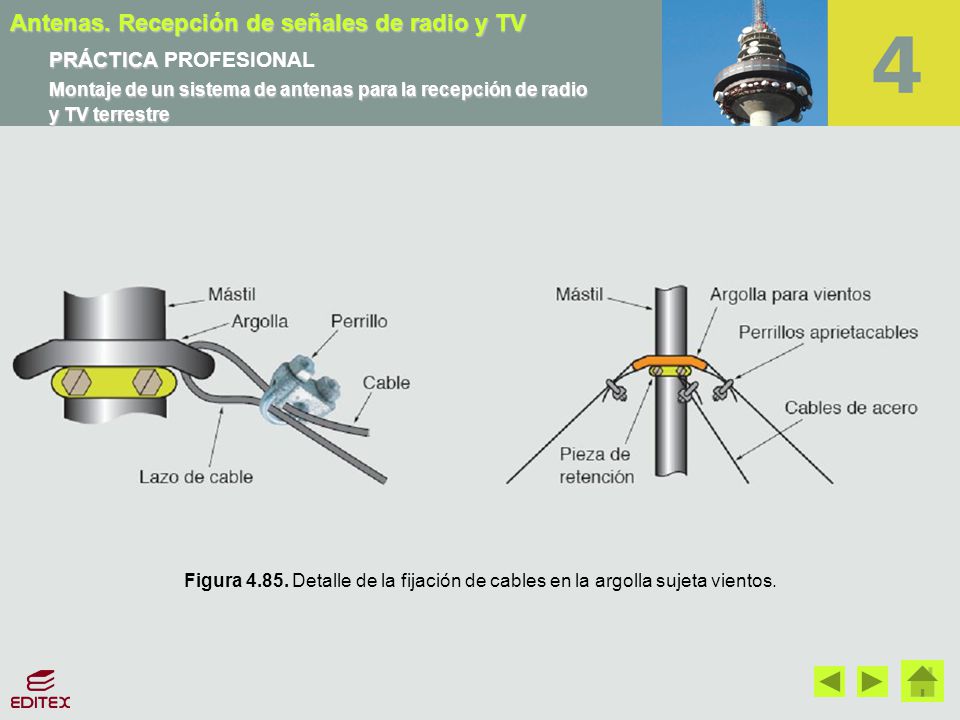 Montaje de un sistema de antenas para la recepción de radio