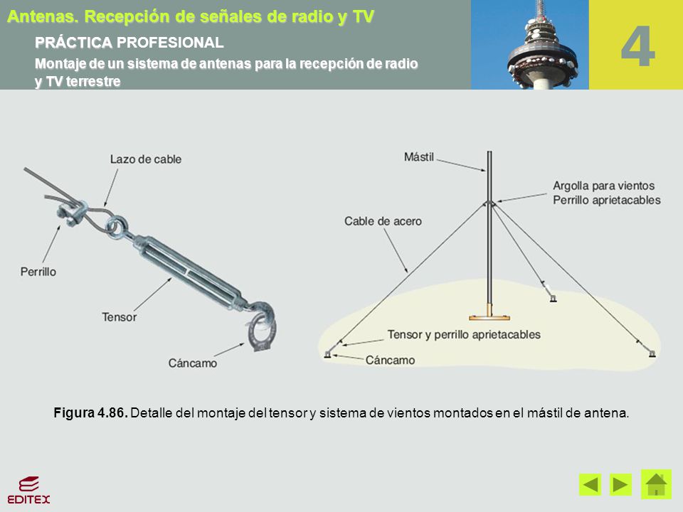Montaje de un sistema de antenas para la recepción de radio