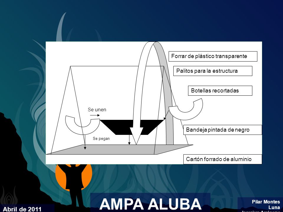 AMPA ALUBA Abril de 2011 Forrar de plástico transparente