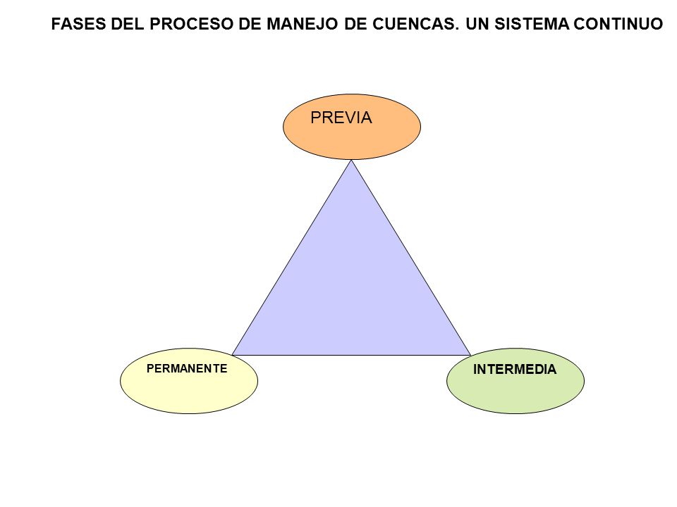 FASES DEL PROCESO DE MANEJO DE CUENCAS. UN SISTEMA CONTINUO