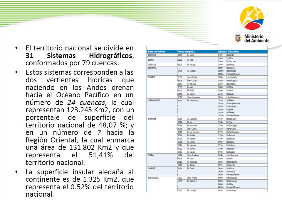El territorio nacional se divide en 31 Sistemas Hidrográficos, conformados por 79 cuencas.