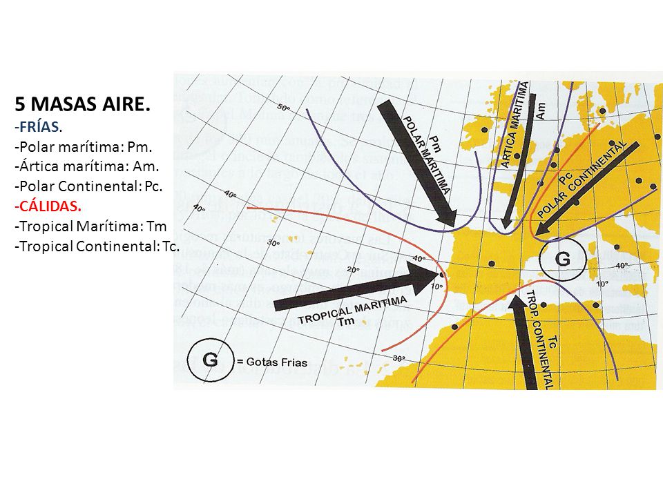 5 MASAS AIRE. -FRÍAS. -Polar marítima: Pm. -Ártica marítima: Am.