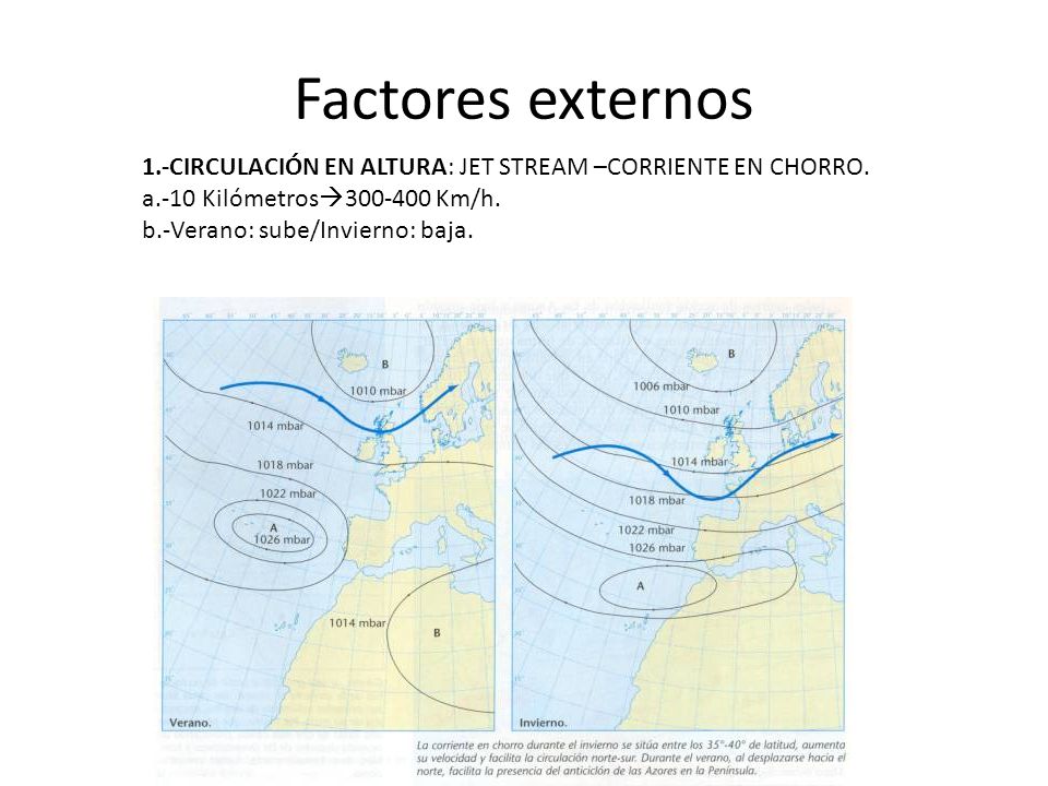 Factores externos 1.-CIRCULACIÓN EN ALTURA: JET STREAM –CORRIENTE EN CHORRO. a.-10 Kilómetros Km/h.
