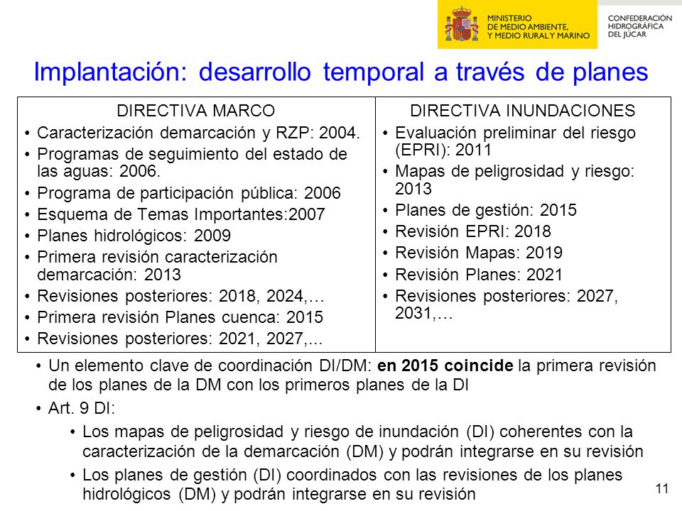Implantación: desarrollo temporal a través de planes