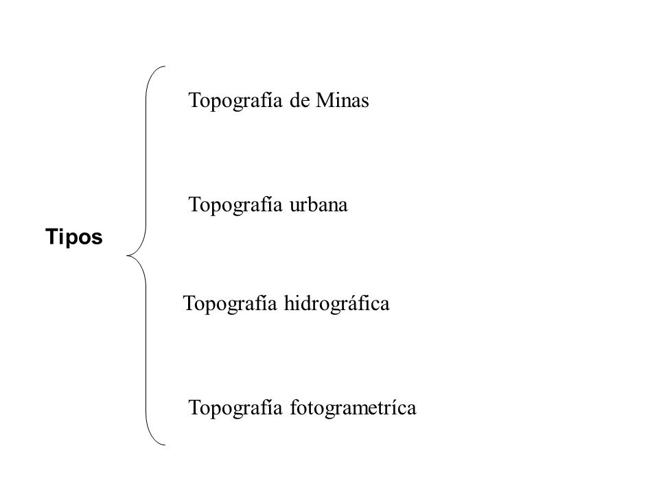 Topografía de Minas Topografía urbana Tipos Topografía hidrográfica Topografía fotogrametríca