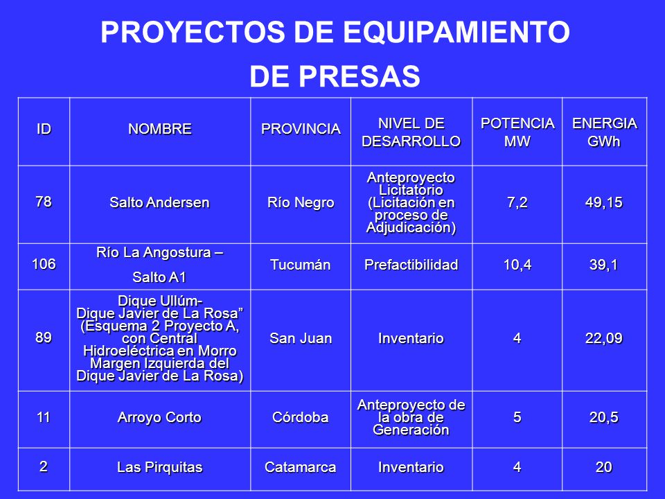 PROYECTOS DE EQUIPAMIENTO