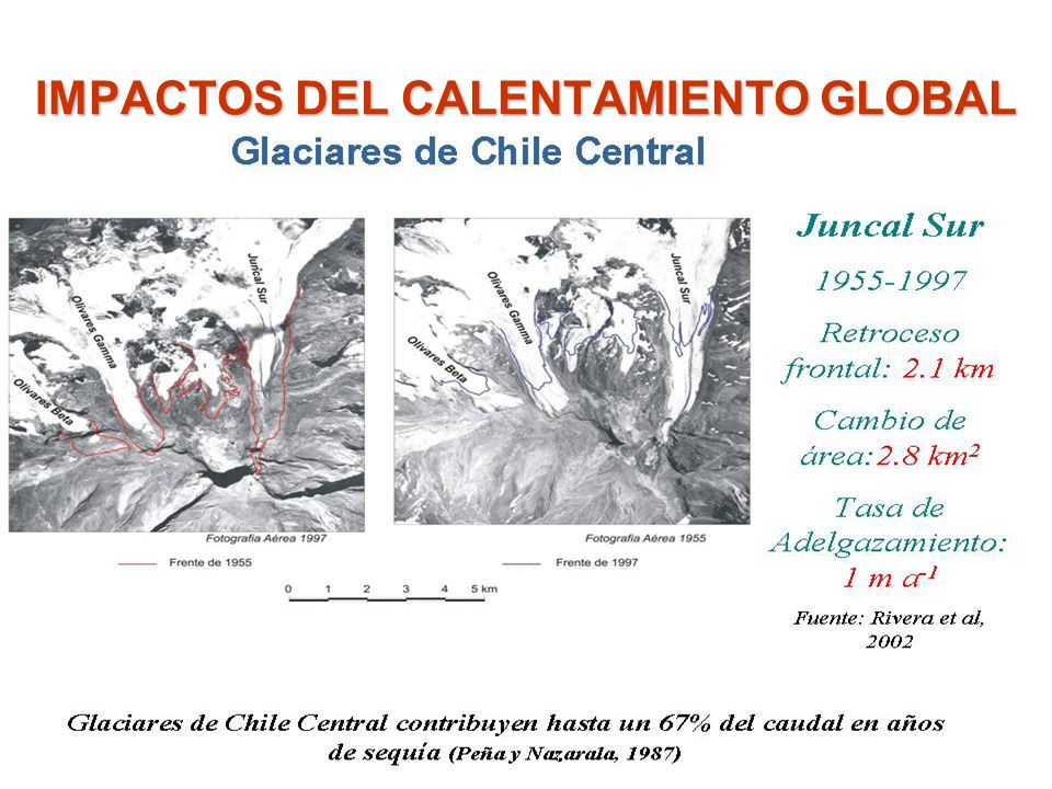IMPORTANCIA DE LOS GLACIARES para el Norte y Centro de Chile