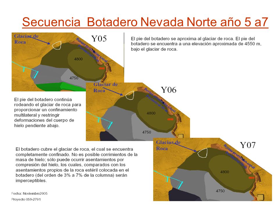 INTERVENCION MINERA FUTURA Botadero Nevada Norte proyectado por Barrick-Gold Fuente: Golder Associates 2003