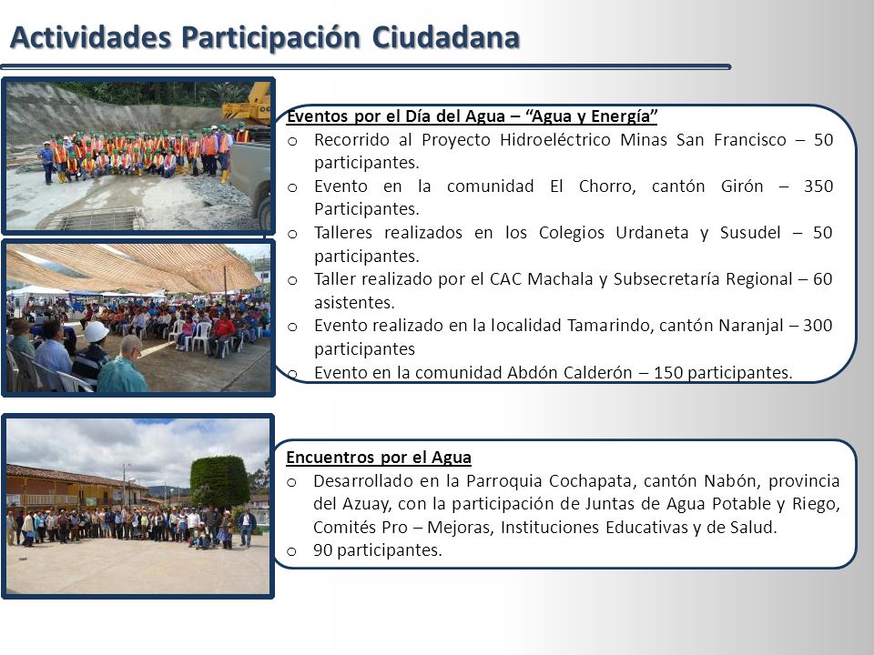 Actividades Participación Ciudadana