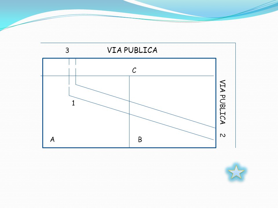 3 VIA PUBLICA C 1 VIA PUBLICA 2 A B