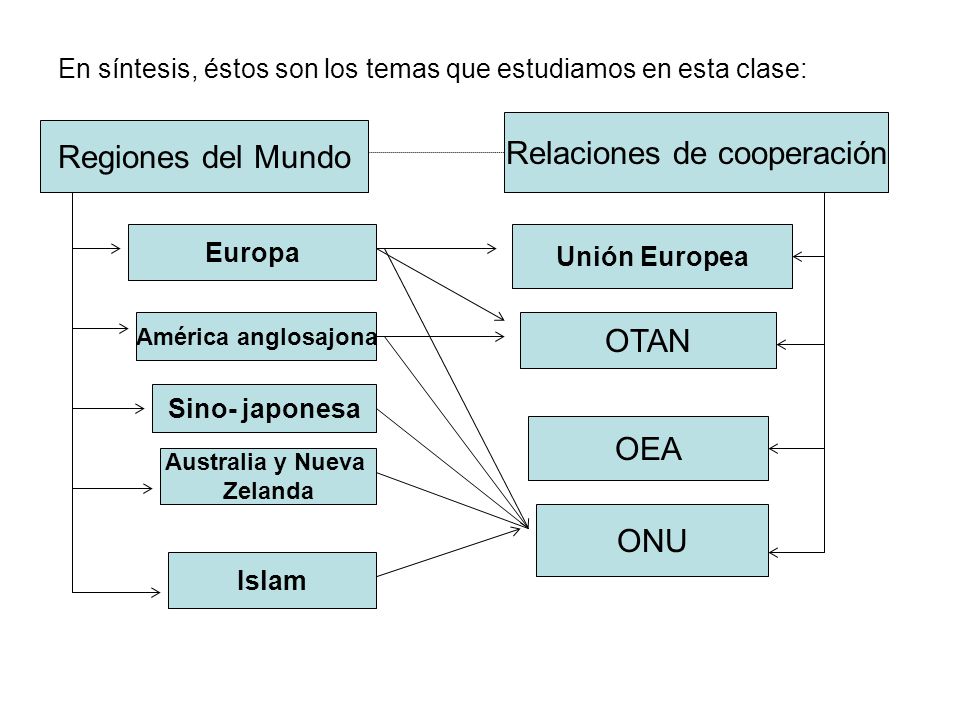En síntesis, éstos son los temas que estudiamos en esta clase: