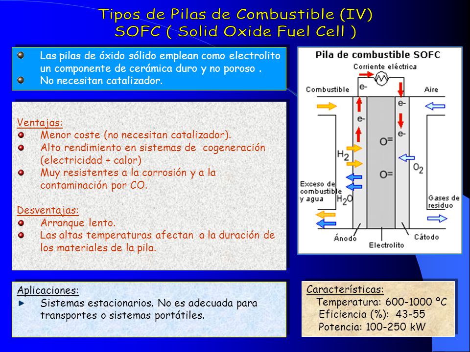 Tipos de Pilas de Combustible (IV) SOFC ( Solid Oxide Fuel Cell )