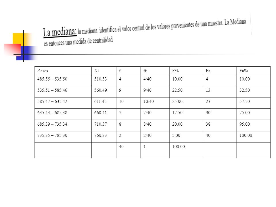 clases Xi. f. fr. F% Fa. Fa% – / –